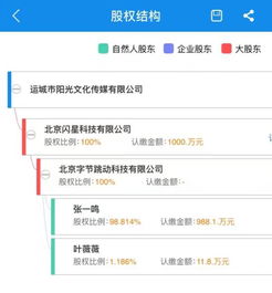 今日头条布局视听业务新篇章 收购山西运城阳光，获取网络视听许可牌照