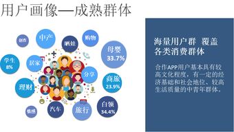 来推互动广告的投放方式与消费解析